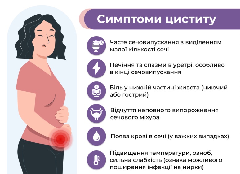 Цистит: как распознать и что делать, чтобы не стало хуже