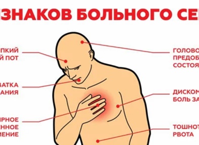 Ноющие боли в области сердца: причины