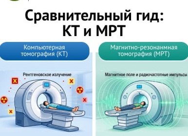 Почему цены на КТ и МРТ в разных медицинских центрах отличаются?